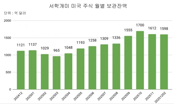 자료=한국예탁결제원 증권정보 포털 세이브로