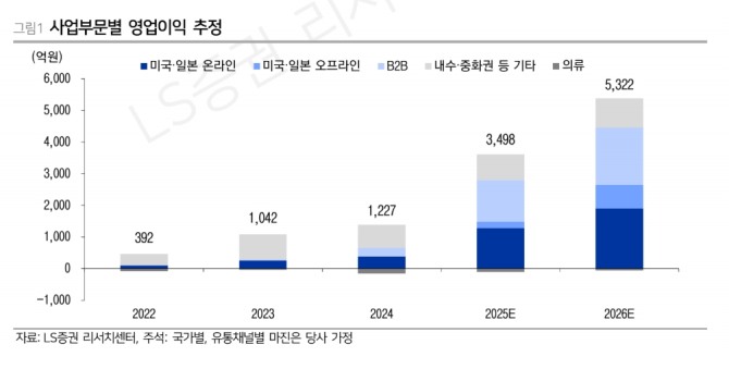 에이피알 투자 지표. 자료=LS증권 