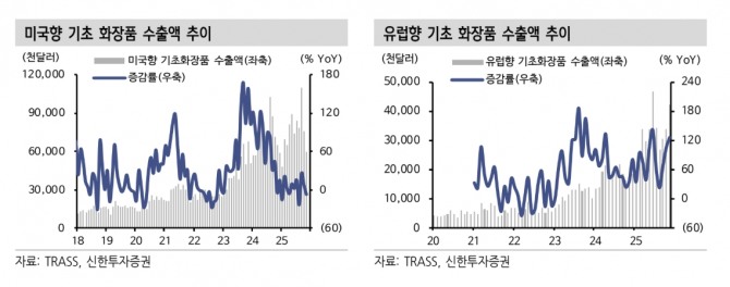 투자 지표. 자료=신한투자증권