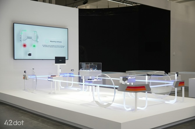 SDV 전기전자 아키텍처. 사진=포티투닷