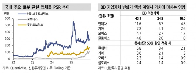 현대차 투자 지표. 자료=신한투자증권 