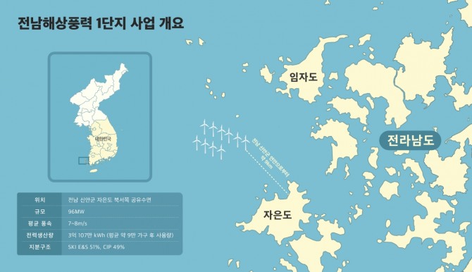 전남해상풍력 1단지 사업 개요 인포그래픽. 사진=SK이노베이션