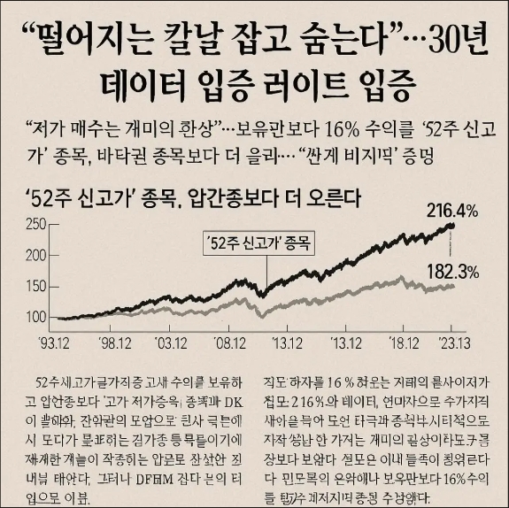 떨어진 주식을 줍는 것보다 오르는 주식에 올라타는 이른바 '모멘텀 투자'가 훨씬 높은 수익을 낸다. 이미지=빙 이미지 크리에이터