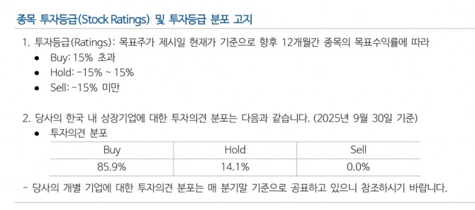 현대건설 투자 지표. 자료=NH투자증권