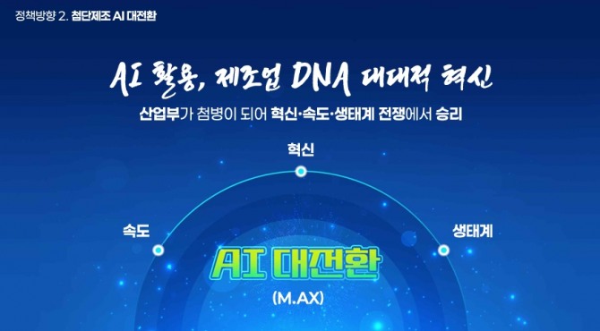 2026년 산업통상부 업무보고 자료. 사진=산업통상부