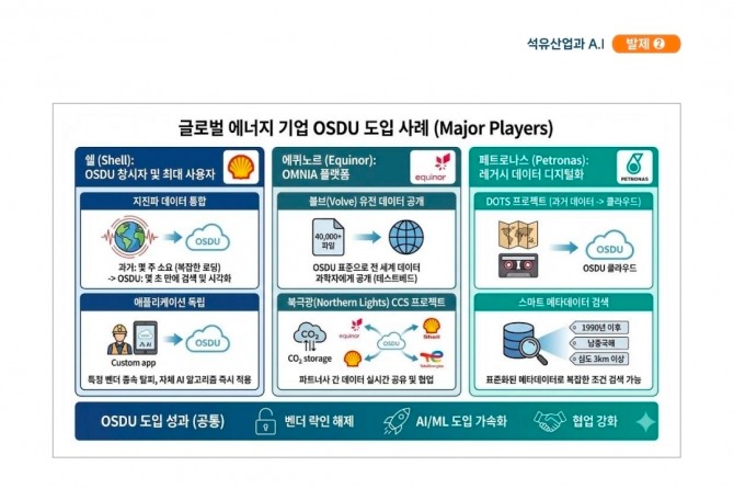 최 위원의 발제 자료화면.