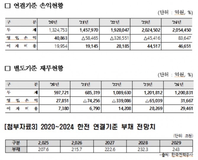 도료=강득구 의원실 제공