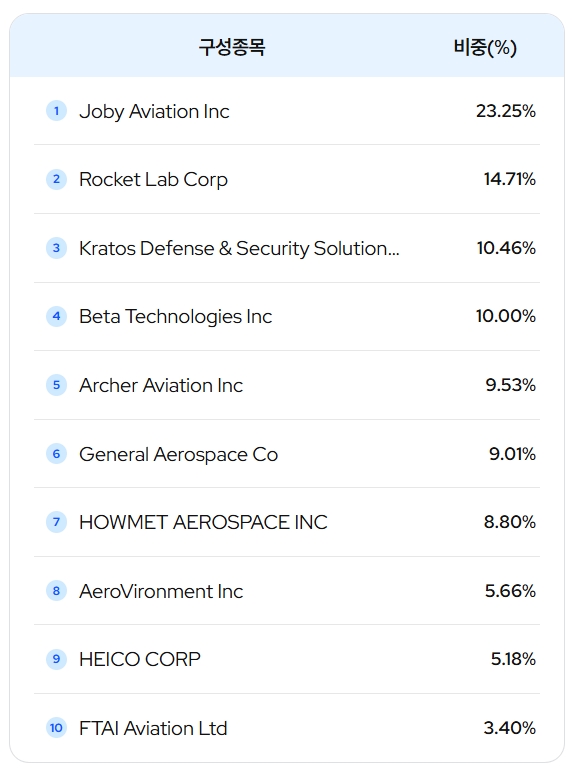 자료=삼성자산운용