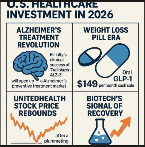 미국 헬스케어 분야가 2년간 부진을 딛고 2025년 시장 수익률에 근접하는 회복세를 보인 가운데, 2026년에는 알츠하이머 조기 치료와 경구용 체중 감량제 출시가 업계 판도를 바꿀 전망이다. 이미지=빙 이미지 크리에이터 