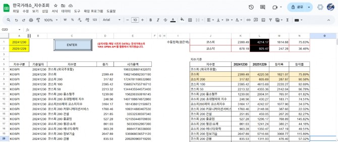 구글시트를 통해 한국거래소의 특정일자 지수 전체를 불러온 화면. 코스피, KRX, 코스닥의 다양한 지수를 한번에 확인할 수 있다. 