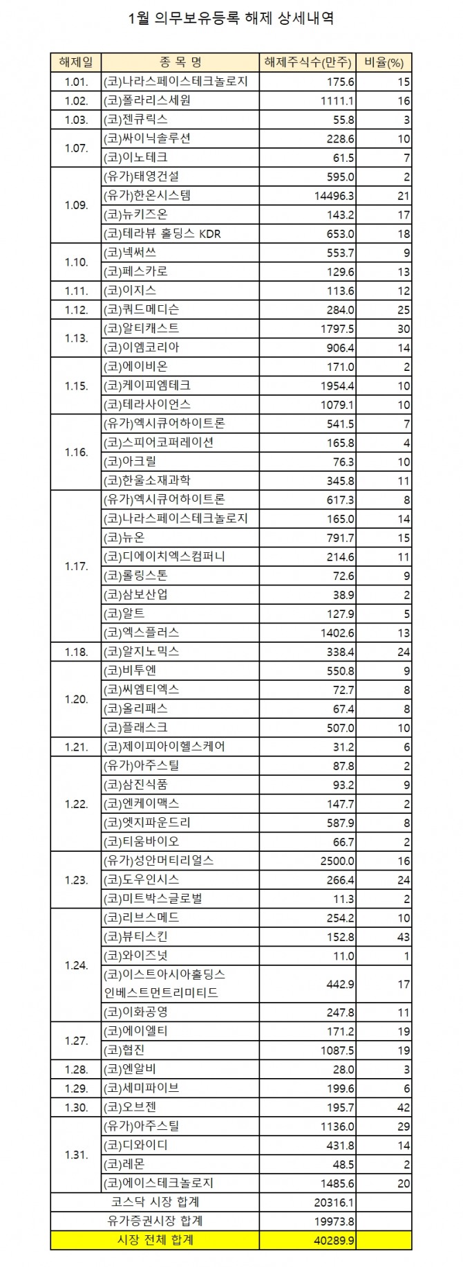 자료=한국예탁결제원  표=장기영 기자