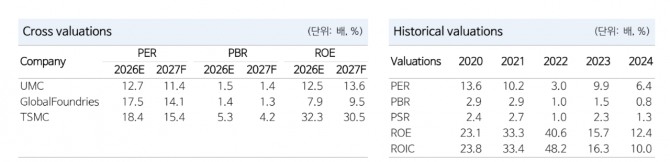자료=NH투자증권