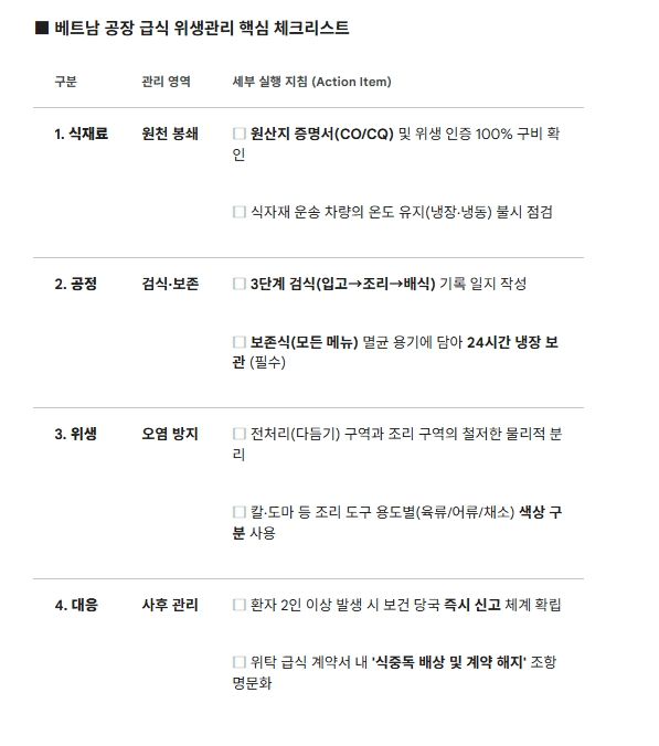 베트남 공장 급식 위생 점검표. 도표=글로벌이코노믹/제미나이3