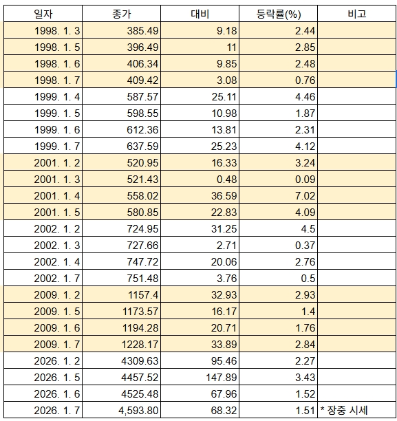 집계=글로벌이코노믹