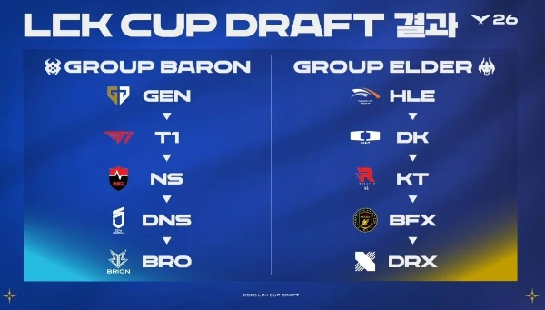 2026 LCK컵의 조 구성을 나타낸 인포그래픽. 사진=LCK