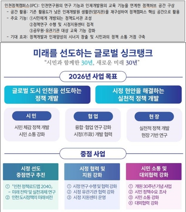 인천연구원 사업 목표 설명 내용. 자료=인천연구원