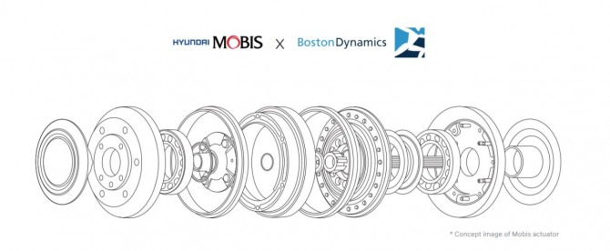 현대모비스가 보스턴 다이나믹스에 공급하는 로봇용 액추에이터 컨셉. 사진=현대모비스