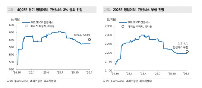 NAVER 투자 지표. 자료=메리츠증권 