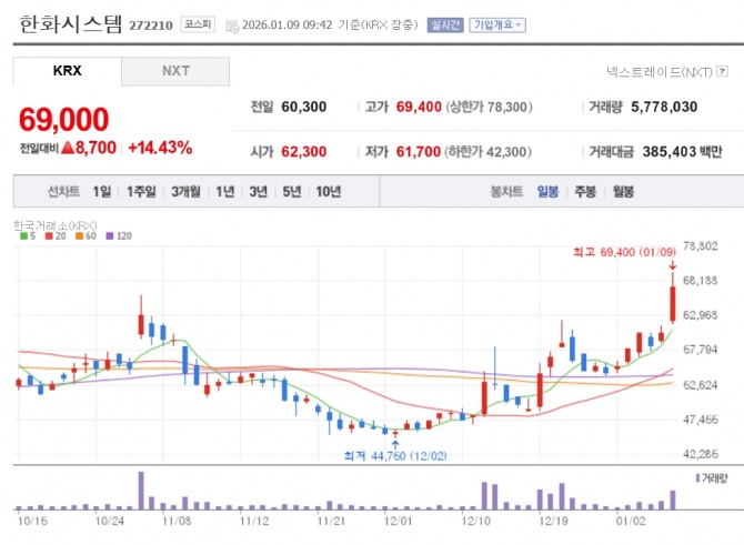 한화시스템 CI 관련 이미지