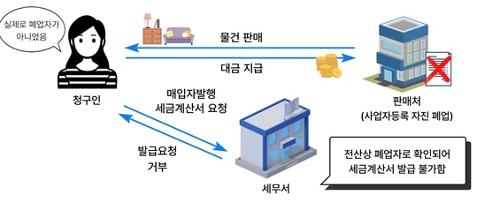 판매처가 폐업해 매입 세액 공제를 받지 못해 거액의 부가가치세를 물게 된 영세 사업자가 국선대리인의 도움으로 세금의 굴레에서 벗어난 사례. 사진=국세청