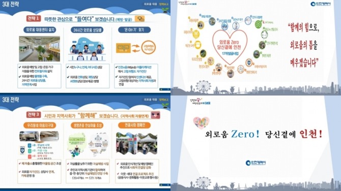 인천시 ‘외로움돌봄국’ 정책 지표(2).  자료=인천시