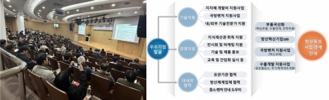 설명회 및 사업 내용 사진=인천시