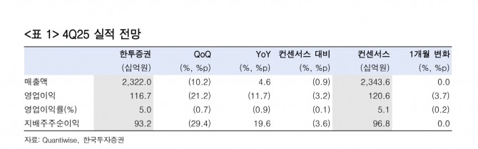 동원산업 투자 지표. 자료=한국투자증권 
