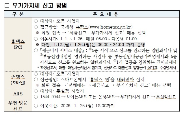 부가가치세 신고방법. 사진=국세청