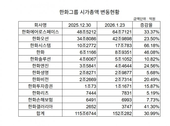 자료=한국거래소  집계=글로벌이코노믹