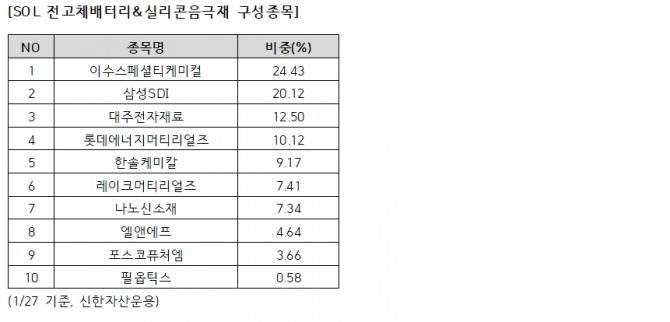 자료=신한자산운용