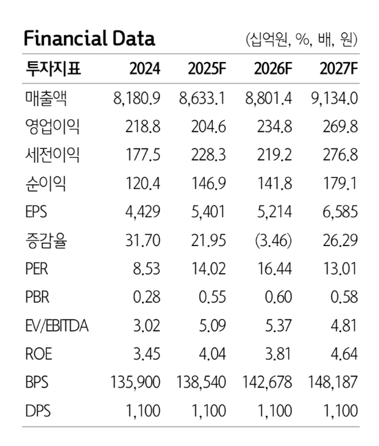 현대위아 투자 지표. 자료=하나증권 
