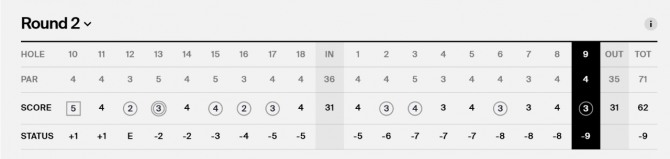 김시우 2R 스코어카드