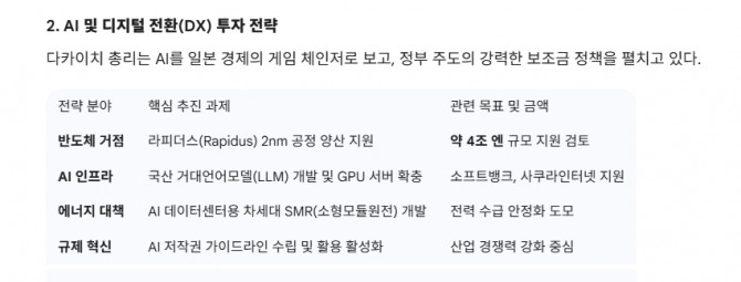 AI 및 디지털 전환(DX) 투자 전략. 도표=글로벌이코노믹/출처=일본 내각부(CAO), 경제산업성(METI), 방위성(MOD), ING 리포트 (2026.02 기준)