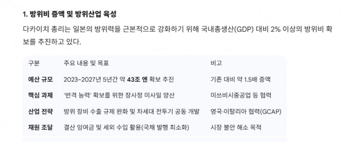 방위비 증액 및 방위산업 육성. 도표=글로벌이코노믹/출처=일본 내각부(CAO), 경제산업성(METI), 방위성(MOD), ING 리포트 (2026.02 기준)
