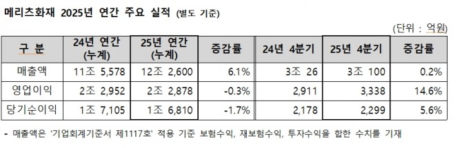 자료=메리츠증권