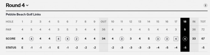 콜린 모리카와 4R