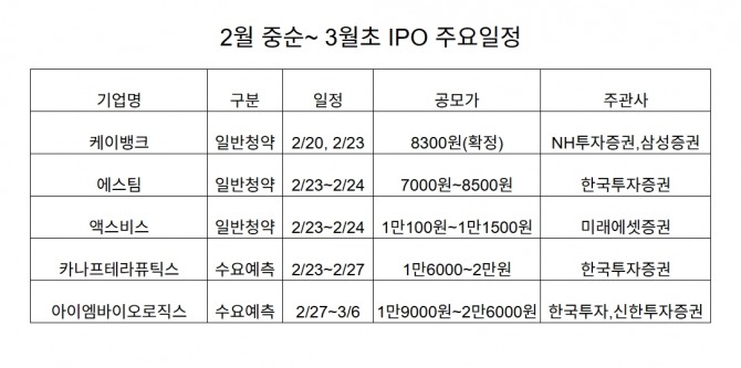 2월~3월초 IPO 주요일정 표=글로벌이코노믹