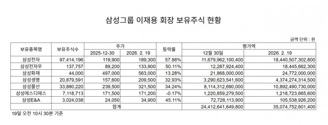집계=정준범 기자