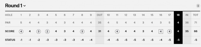 로리 매킬로이 1R