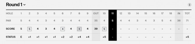 스코티 셰플러 1R