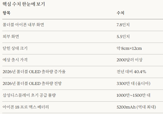 핵심 수치 한눈에 보기. 도표=글로벌이코노믹