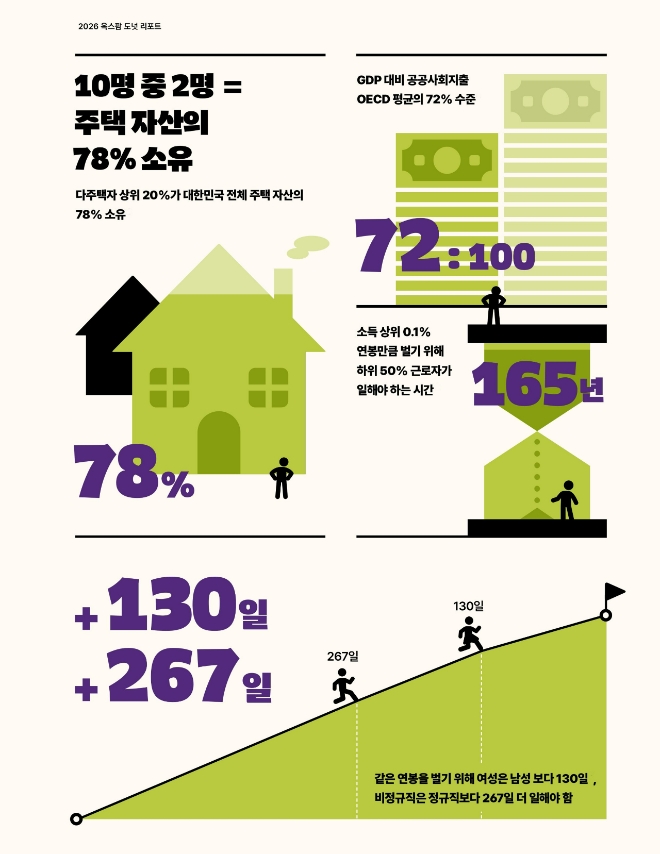 사진=옥스팜 코리아