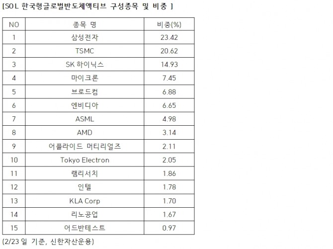 자료=신한자산운용
