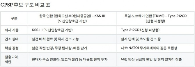 자료=글로벌이코노믹