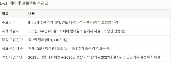 자료=글로벌이코노믹