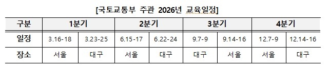 국토교통부 주관 2026년 교육 일정. 도표=부동산원