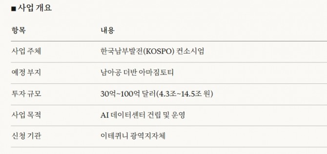 더반 남부 아마짐토티 데이터센터 사업 개요. 도표=글로벌이코노믹