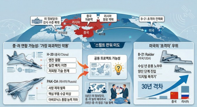 자료=글로벌이코노믹