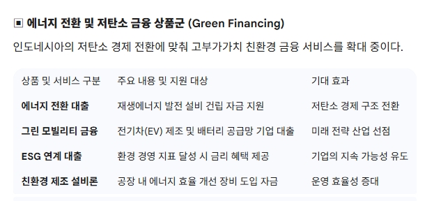 KB뱅크 부문별 대출 비중 및 에너지 전환 금융 현황, 에너지 전환 및 저탄소 금융 상품군(Green Financing). 도표=글로벌이코노믹/출처=KB뱅크 2026년 3월 경영 현황 및 Kontan.co.id 보도 종합 