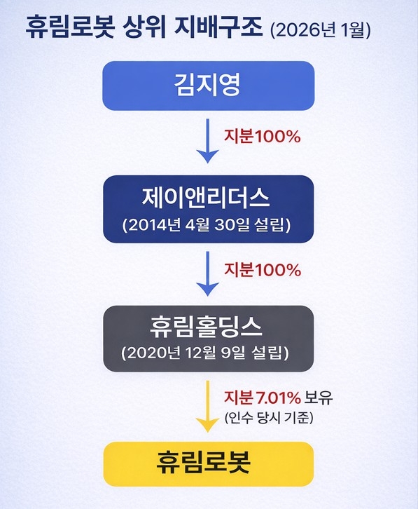 글로벌이코노믹